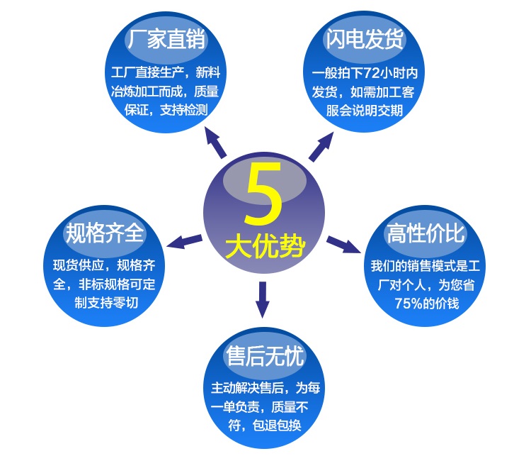 产品优势